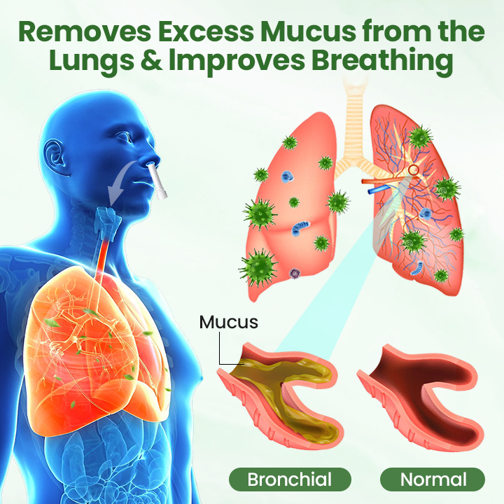 Qooes™ Herbal Detox Inhaler – FDA-Certified Respiratory Relief for COPD