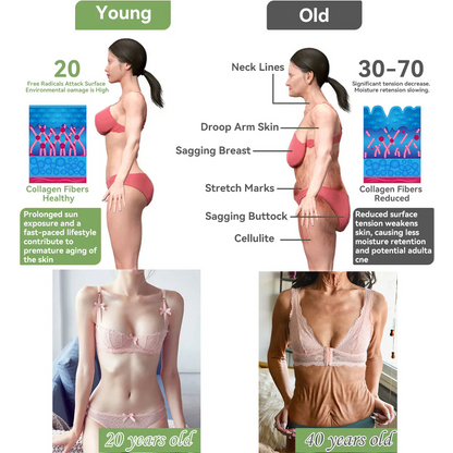 👨‍⚕️LOVILDS™ Luxury Firming Collagen Cream 🎄( 🔥50% off for a limited time!)