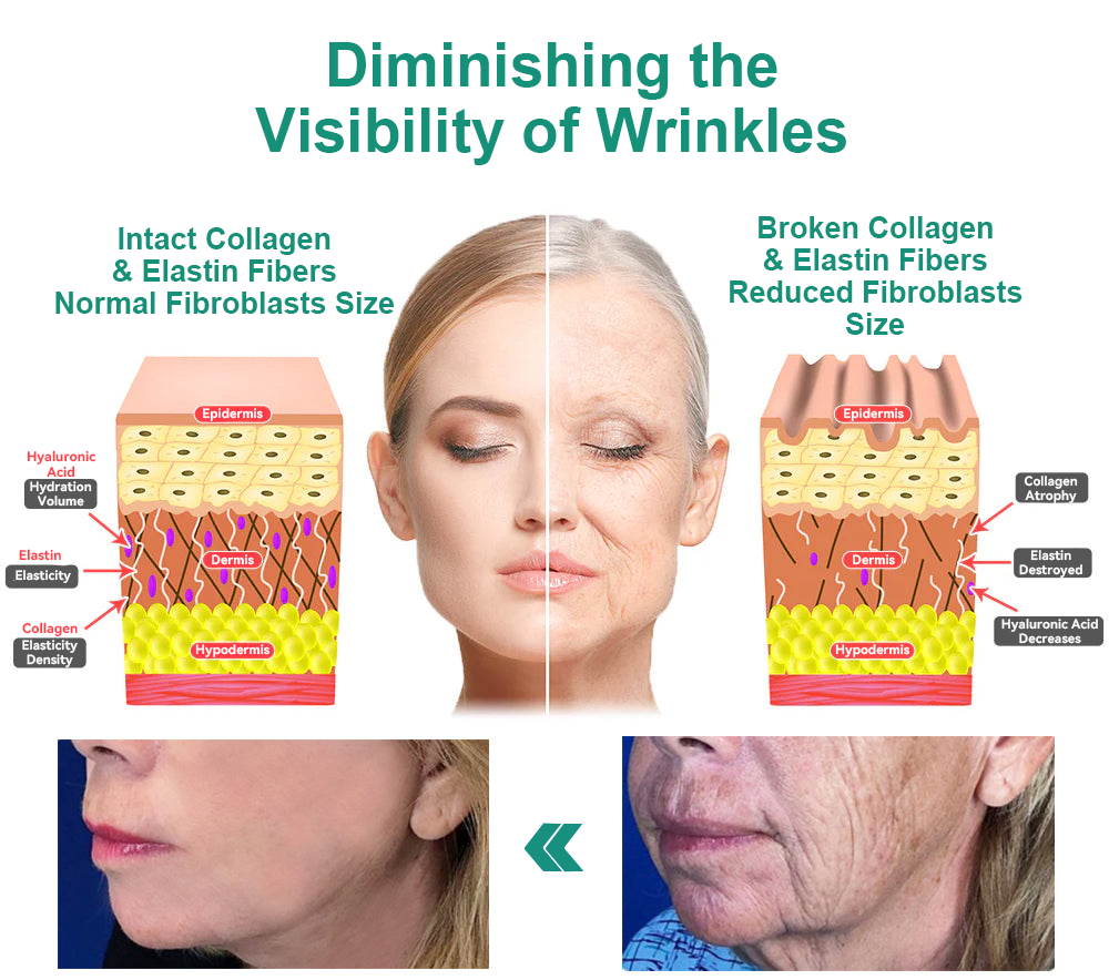 👨‍⚕️LOVILDS™ Luxury Firming Collagen Cream 🎄( 🔥50% off for a limited time!)