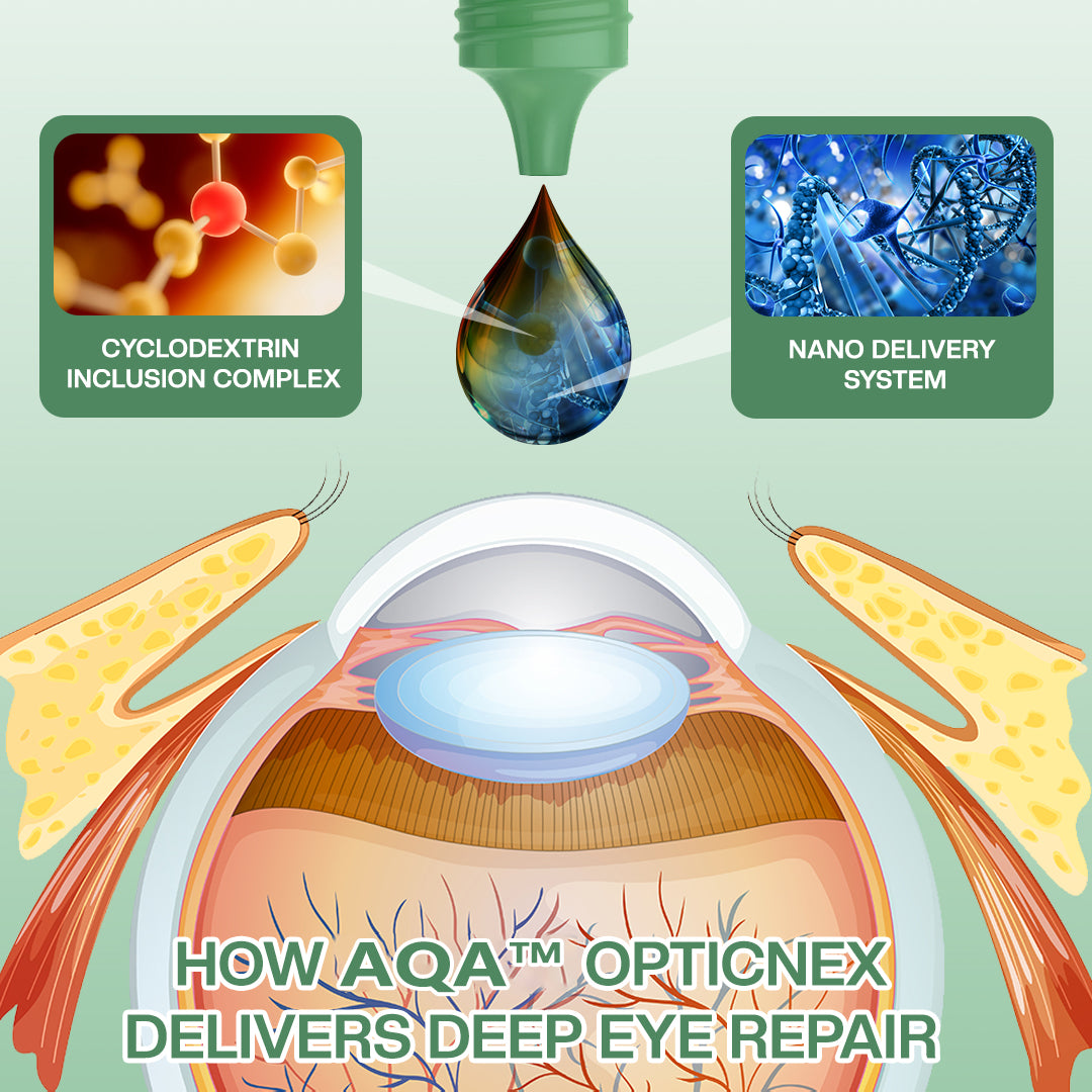 AQA™  OpticNex DualTech Eye Solution Drops