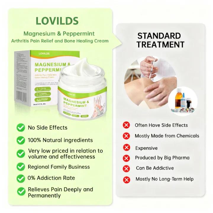 LOVILDS® Magnesium & Peppermint Arthritis Pain Relief and Bone Healing Cream