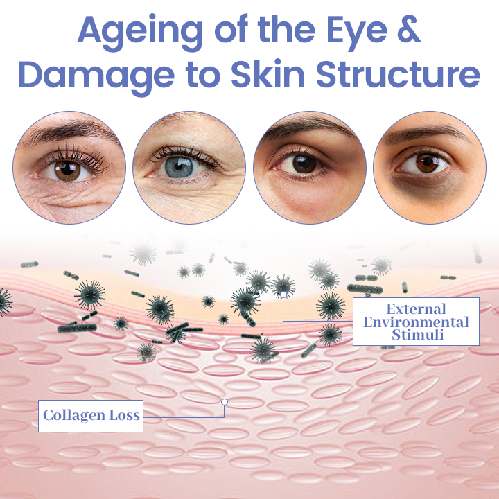 LOVILDS™ InstaLift Eye Tightener 🔥